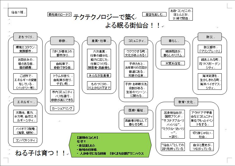 グループワーク