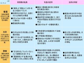 3×3マトリックス